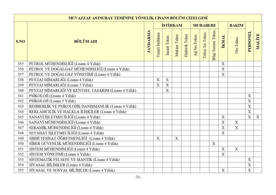 Jandarma 3395 astsubay alımı mezuniyet şartı 47